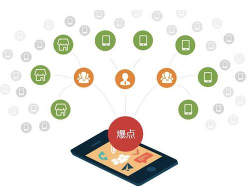 闵行为什么越来越多的企业通过软文营销来引流